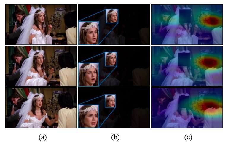 **A deep learning technique for context-aware emotion recognition