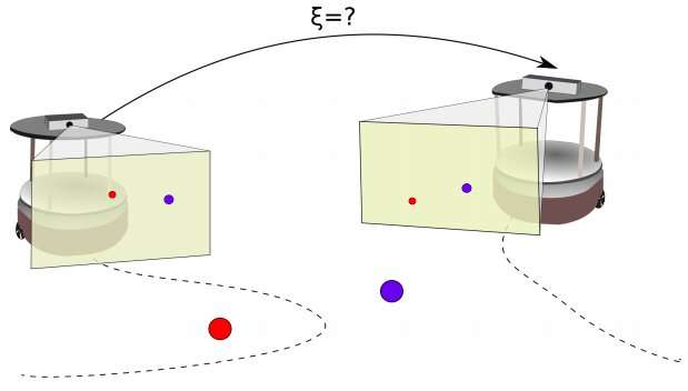 A framework for depth estimation and relative localization in ground robots