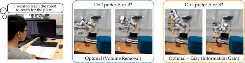 A user-friendly approach for active reward learning in robots
