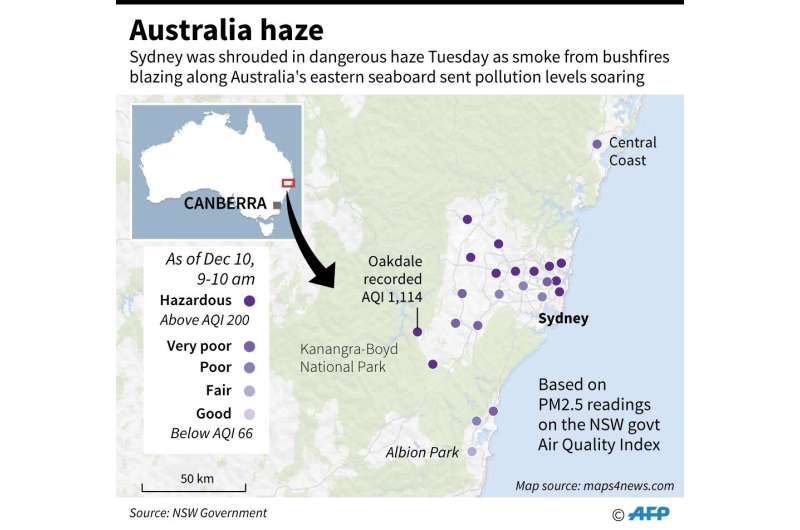 Australia haze