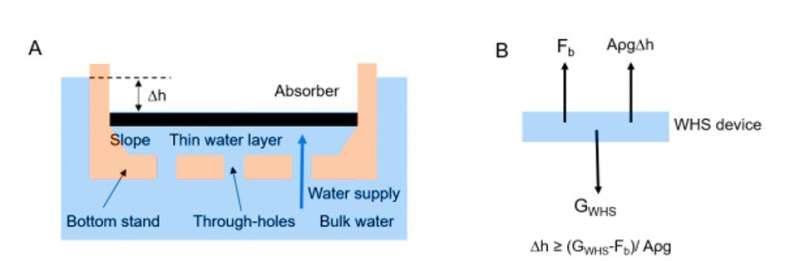 **A water lily-inspired hierarchical design for solar evaporation of high salinity brine