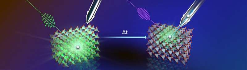 Copper oxide photocathodes: laser experiment reveals location of efficiency loss