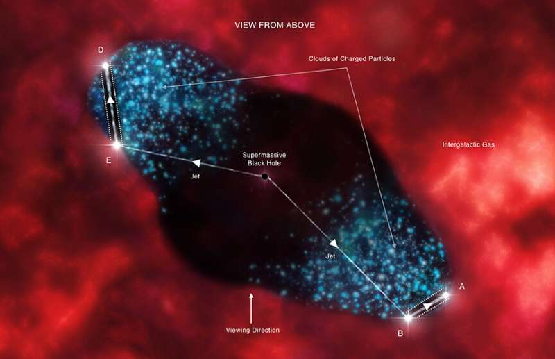 Cygnus A: ricocheting black hole jet discovered by Chandra