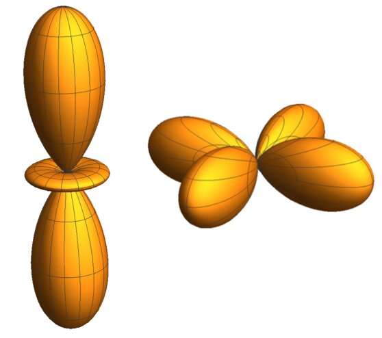 Direct imaging of active orbitals in quantum materials