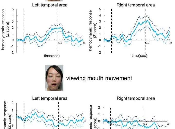 Do babies like yawning? Evidence from brain activity