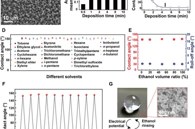 Electrodeposited surfaces with reversibly switching interfacial properties