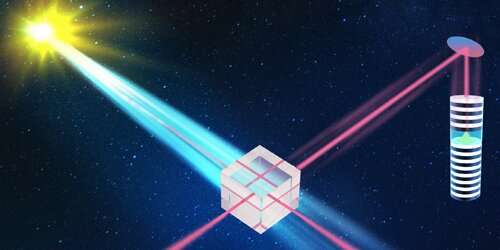 Entangling photons generated millions of miles apart