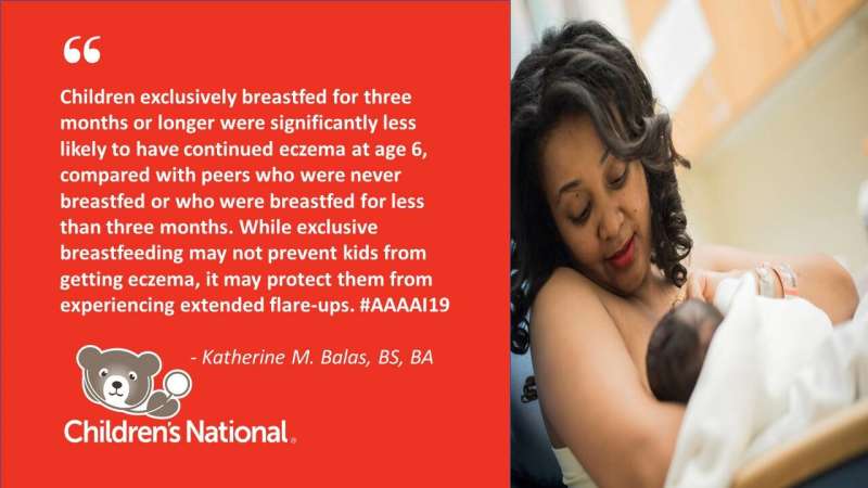 纯母乳喂养降低了一些学童患湿疹的几率