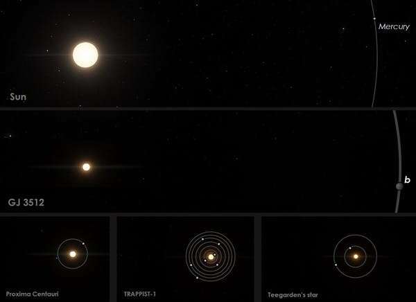 Exoplanet discovery blurs the line between large planets and small stars