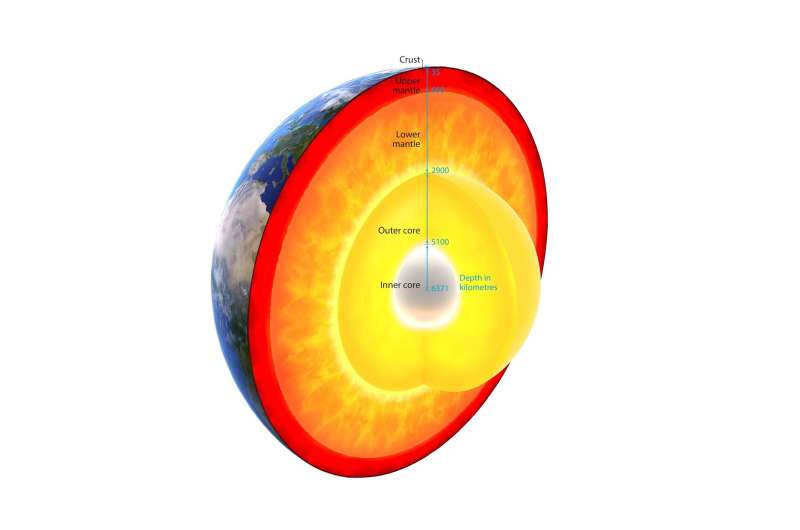 Extreme conditions experiments sharpen view of our planet's interior