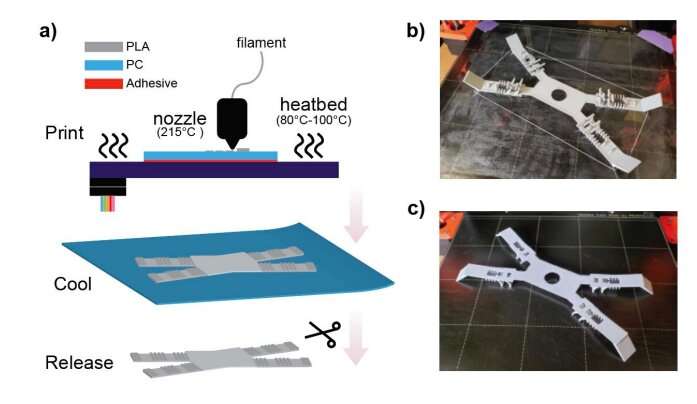 Flexoskeleton printing: fabricating flexible exoskeletons for insect-inspired robots