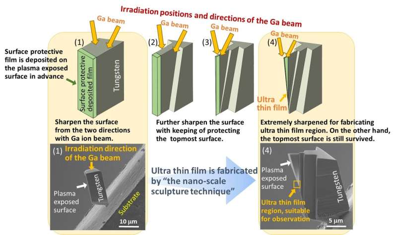 Fusion scientists have developed 'the nano-scale sculpture technique'