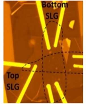 Graphene quantum dots for single electron transistors