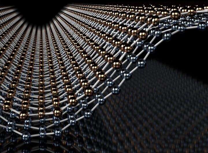 Graphene: The more you bend it, the softer it gets