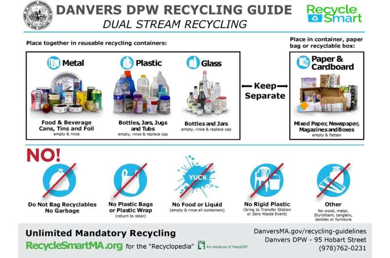 How to boost recycling: Reward consumers with discounts, deals and social connections