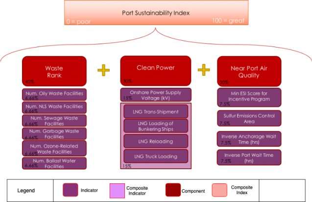 How we can make ports more sustainable — and why it matters