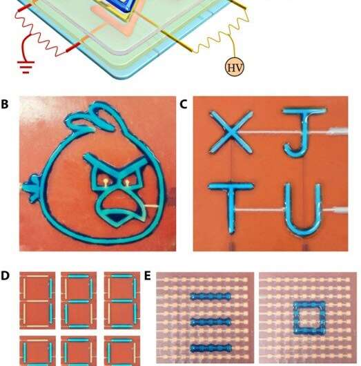 Hydrogel 3-D printing and patterning liquids with the capacitor edge effect (PLEEC).