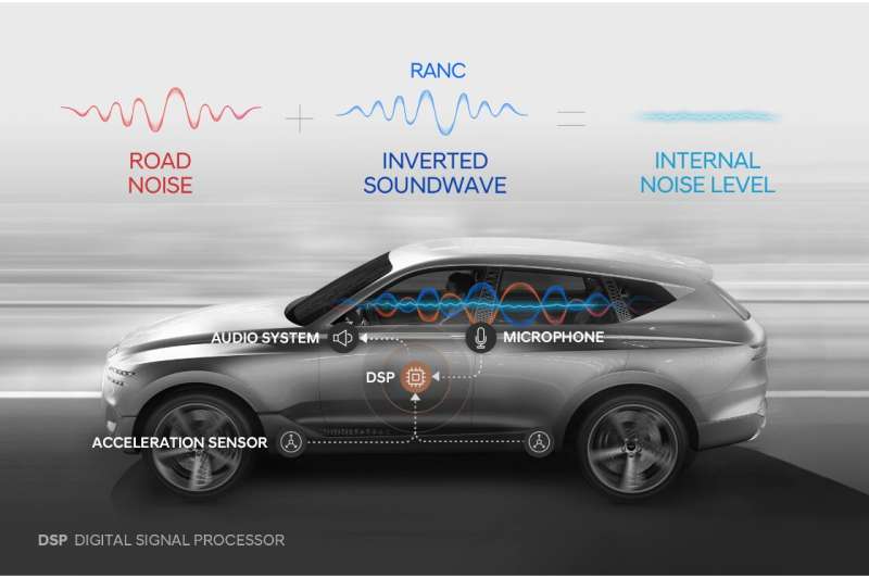 Hyundai technology will bring in-car quietness to the next level