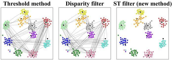 Identifying “friends” in an objective manner: A new method for extracting the backbone of networked social interactions