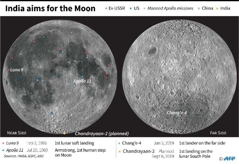 India aims for the Moon