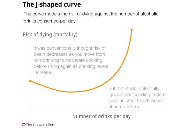 Is moderate drinking healthy?