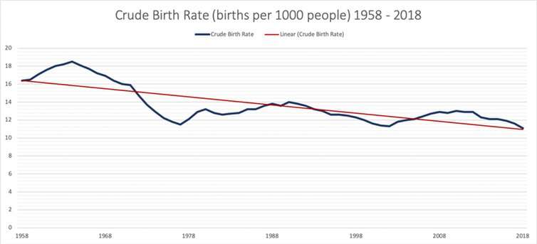 'It's a national crisis': UK's birth rate is falling dramatically