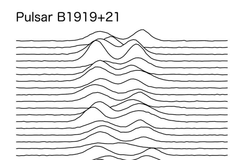 Joy Division: 40 years on from ‘Unknown Pleasures’, astronomers revisit the pulsar from the iconic album cover