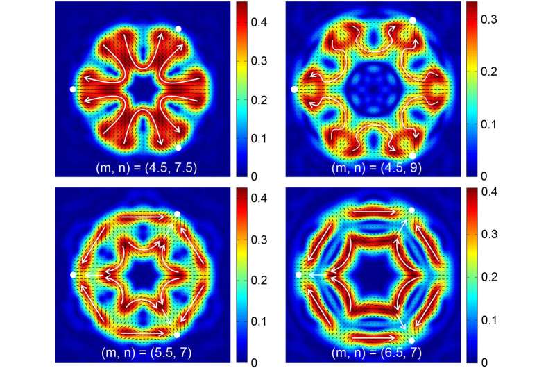 Kaleidoscope mirror symmetry inspires new design for optical tools, technologies