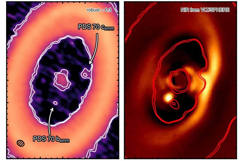 Moon-forming disk discovered around distant planet
