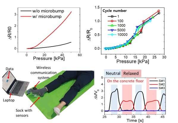 New liquid metal wearable pressure sensor created for health monitoring applications