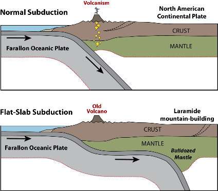 New model shows southern and central Rocky Mountains were formed differently than originally thought