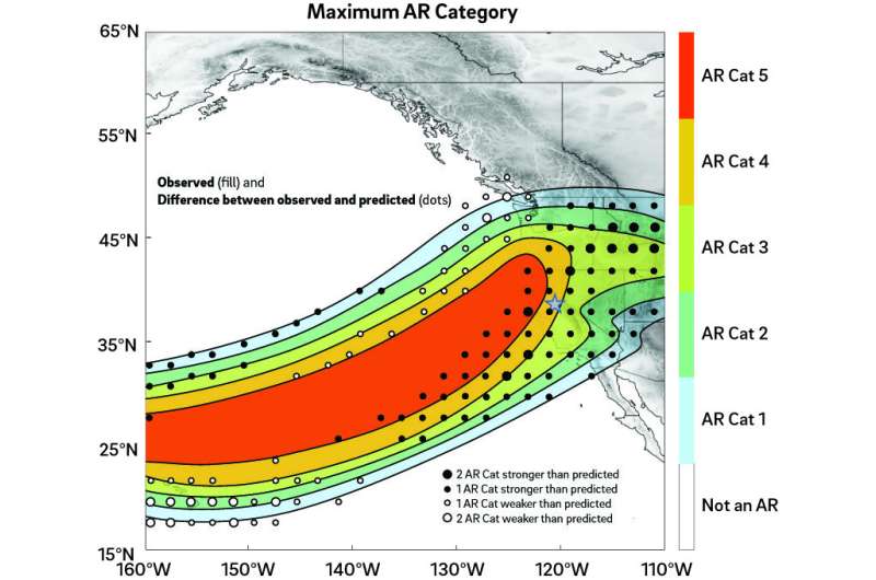 New scale to characterize strength and impacts of atmospheric river storms