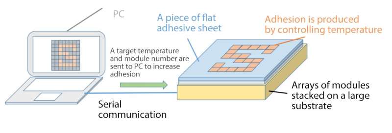 Novel tactile display using computer-controlled surface adhesion