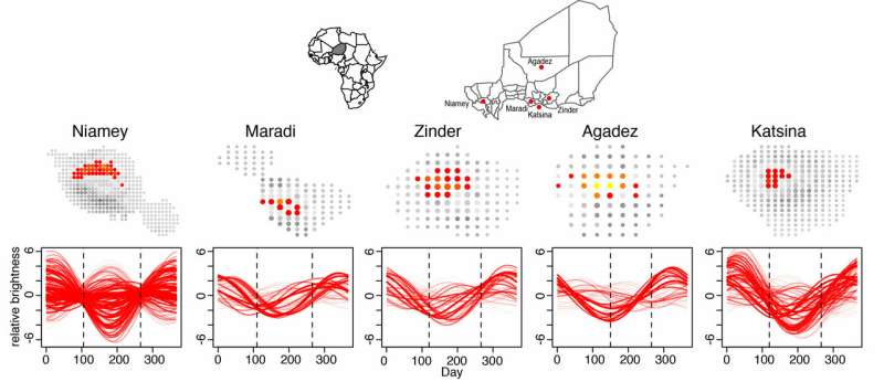 Open-access satellite data allows tracking of seasonal population movements