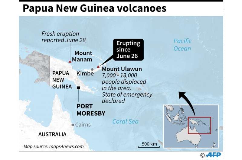 Papua New Guinea volcanoes