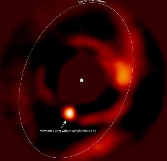 Physicists discover new clue to planet formation