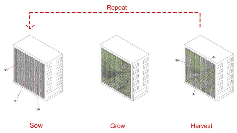 PixelGreen: A hybrid, green media wall for existing high-rise buildings