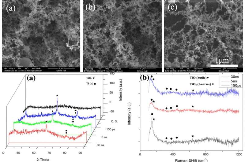 Plasma ionization-based 3-D Titania nanofiber-like webs to enhance bioreactivity and osteoconductivity of biomaterials