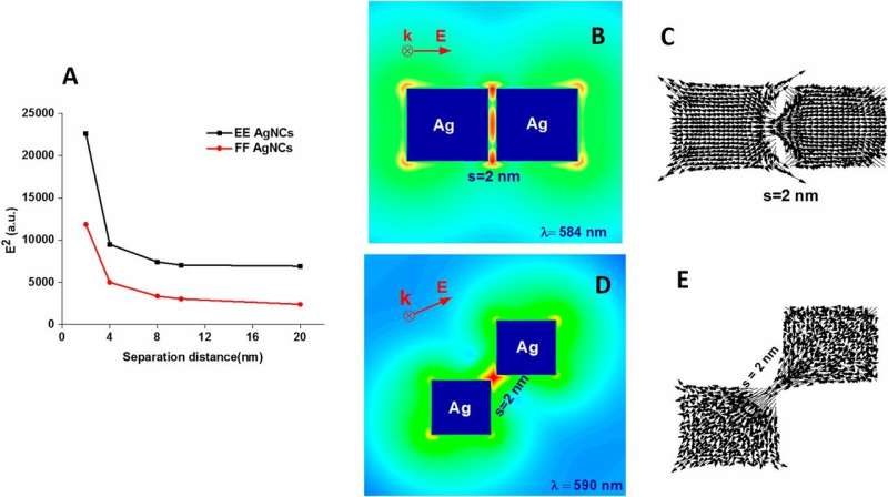 Plasmonic silver nanoparticles advance toward ultrafast single-molecule detection
