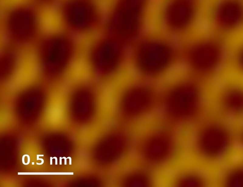 Plumbene, graphene's latest cousin, realized on the 'nano water cube'