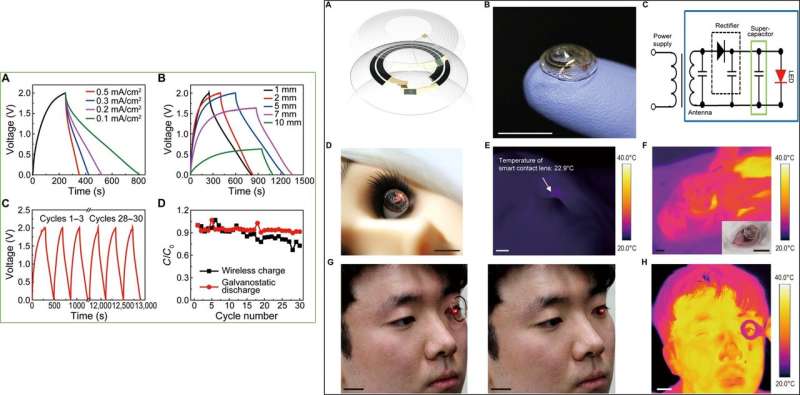 Printing wirelessly rechargeable solid-state supercapacitors for soft, smart contact lenses with continuous function