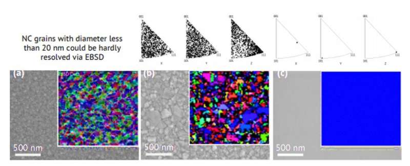 Quantum engineering atomically smooth single-crystalline silver films