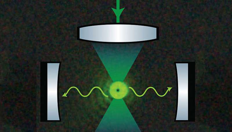 Quantum optical cooling of nanoparticles