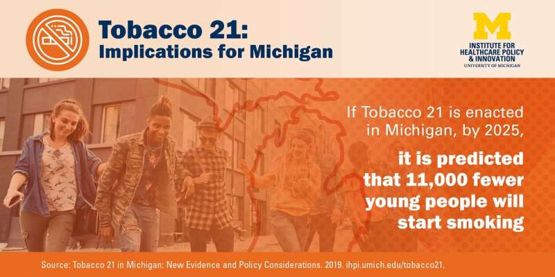 Raising tobacco purchase age to 21 would prevent thousands of premature deaths in Michigan