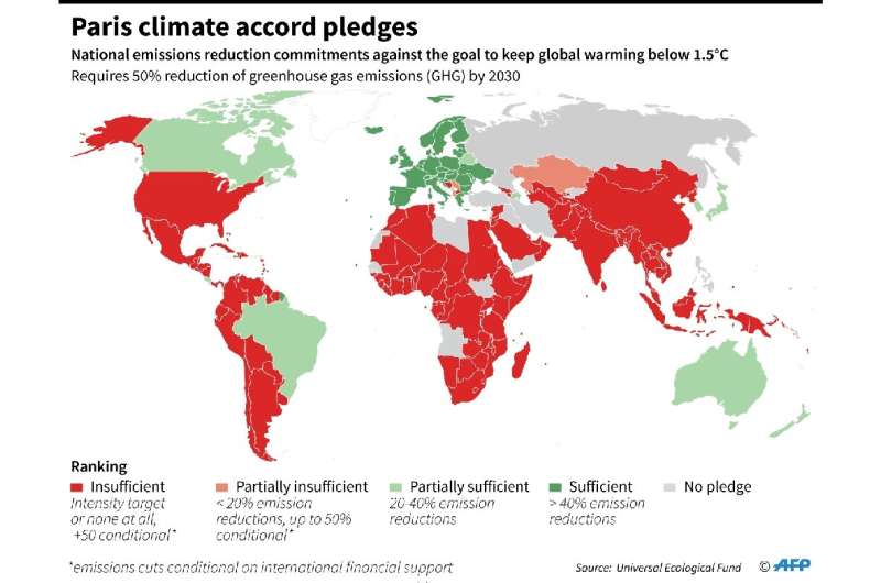 Ranking of countries on emission reduction pledges under the Paris climate accord