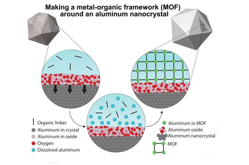 Rice U. lab adds porous envelope to aluminum plasmonics