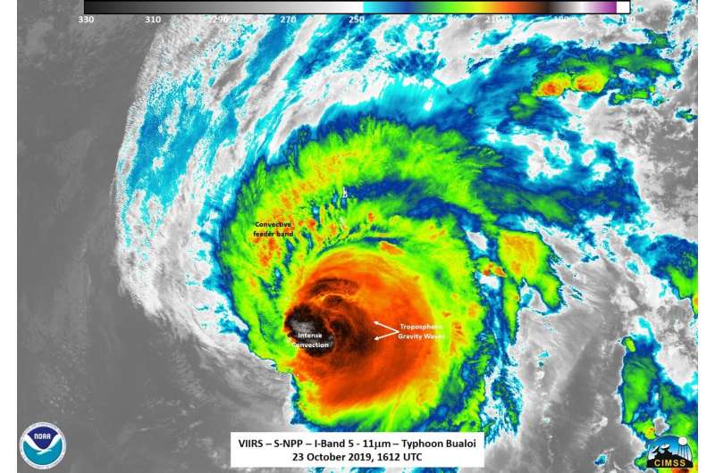 Satellite analysis reveals and asymmetric Typhoon Bualoi