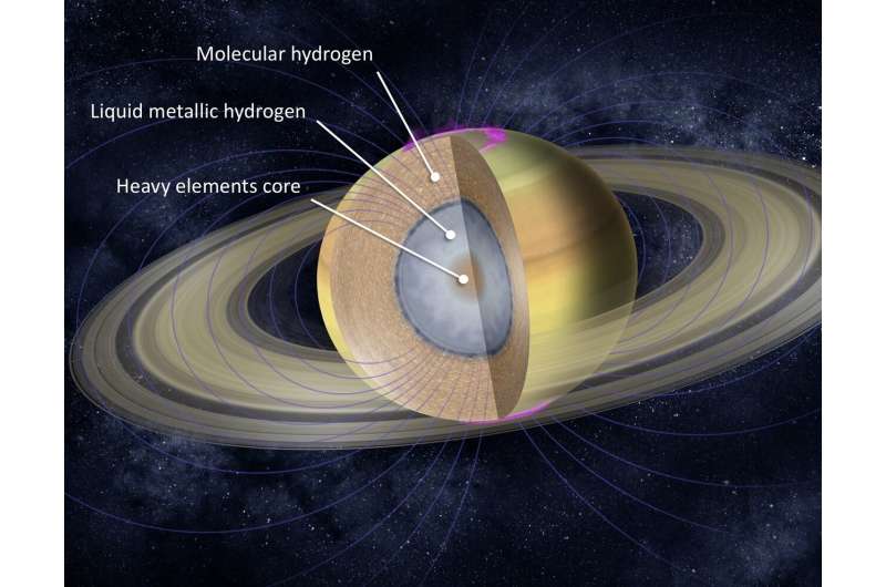 Saturn hasn't always had rings