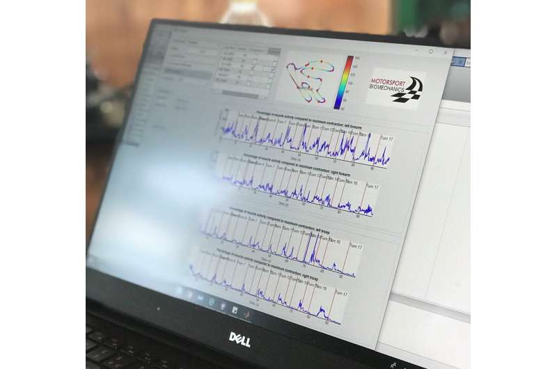 Scientists make the track their lab to improve the performance of racing drivers