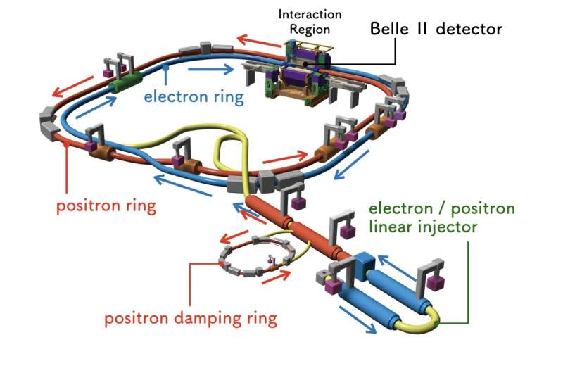 Searching for disappeared anti-matter: A successful start to measurements with Belle II